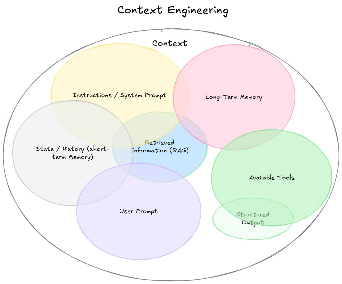 A complete guide to large language models: core principles from tokens and token vectors to Transformer architecture, how LLMs actually work, and the key practices for building AI applications.